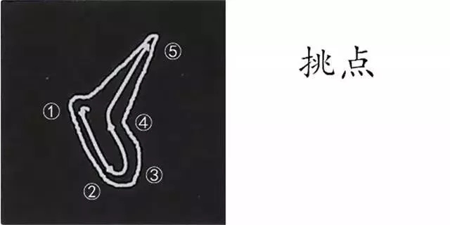 柳体字帖教程--柳公权楷书基本笔画练习